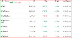 Post Market 2 December