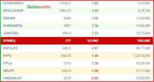 Post Market 2 December