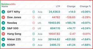 Pre Market 3 December