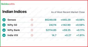 Pre Market 3 December