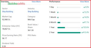  Mazagon Dock Stock Split 