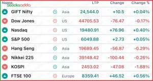 Pre Market