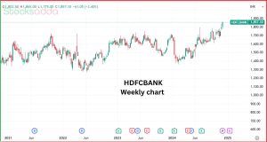 HDFC बैंक स्टॉक