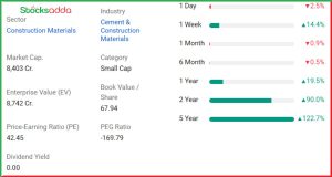 Adani Group और Star Cement डील