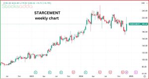 Adani Group और Star Cement डील