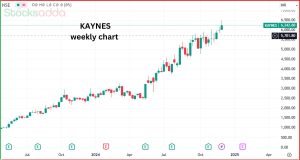  सेमीकंडक्टर स्टॉक Kaynes Technology India