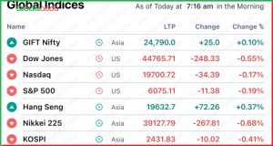 Pre Market 6 December