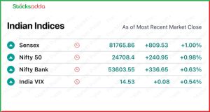 Pre Market 6 December