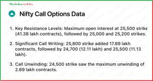 Pre Market 6 December