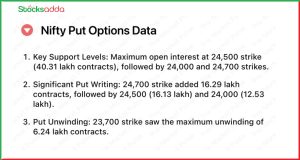 Pre Market 6 December