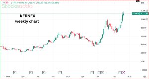  रेलवे स्टॉक - Kernex Microsystems (India) Limited 