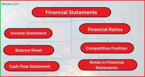 कंपनी के Financial Statements का विश्लेषण कैसे करें