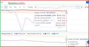 Calendar Spread Strategy क्या है? 