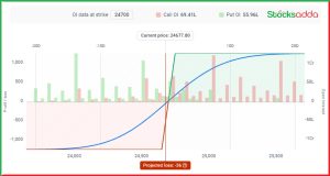 Options Assignment 