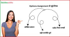 Options Assignment से जुड़े टिप्स