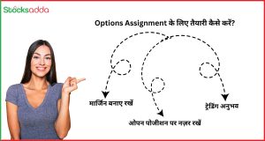 Options Assignment से जुड़े टिप्स