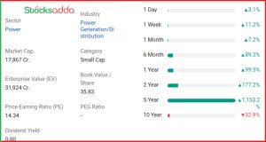 Reliance Power