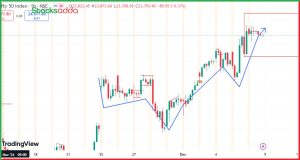 9 दिसंबर के लिए निफ़्टी 50 का व्यू