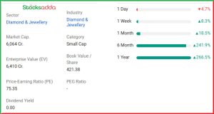 Sky Gold Ltd  मल्टीबैगर ज्वेलरी स्टॉक 