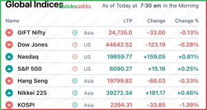 Pre Market 9 December 