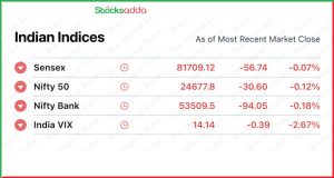 Pre Market 9 December 