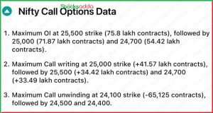 Pre Market 9 December 