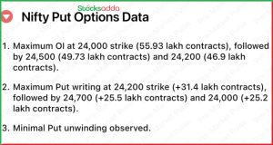 Pre Market 9 December 