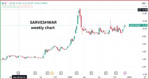 सर्वेश्वर फूड लिमिटेड को मिला बड़ा ऑर्डर