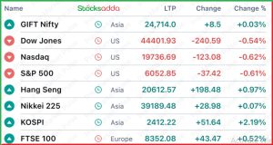 Pre Market 10 December