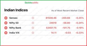 Pre Market 10 December