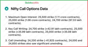 Pre Market 10 December