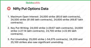 Pre Market 10 December