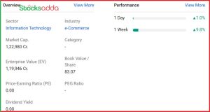 ITI Shares