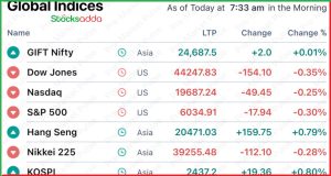 Pre Market 11 December