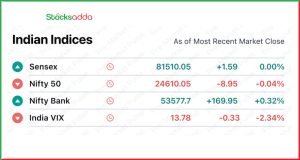 Pre Market 11 December