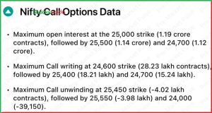 Pre Market 11 December