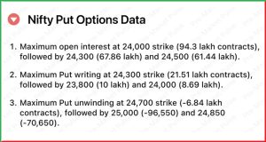 Pre Market 11 December