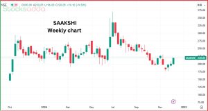  M&M से ₹250 करोड़ का EV पैनल्स बनाने का ऑर्डर