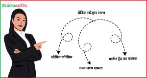 डेबिट स्प्रेड्स (Debit Spreads)