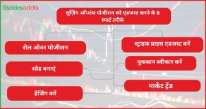 लूज़िंग ऑप्शंस पोजीशन को एडजस्ट करने के 6 स्मार्ट तरीके