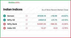 Pre Market 12 December 