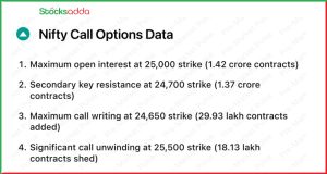 Pre Market 12 December 