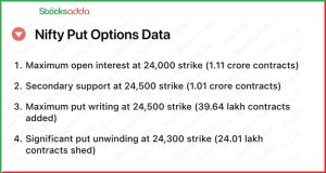 Pre Market 12 December 