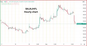 Bajaj Housing Finance 