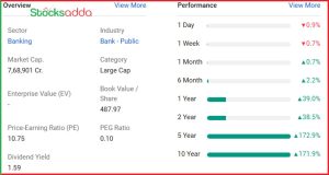 Bajaj Housing Finance 