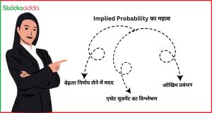 Implied Probability का महत्व