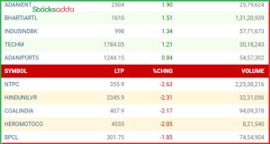 Post Market Analysis 12 December 