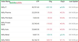 Post Market Analysis 12 December 