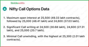 Pre Market 13 December