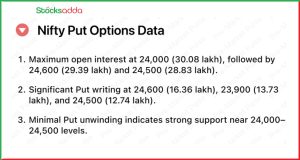 Pre Market 13 December